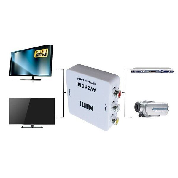 Convertitore da RCA AV a HDMI - 1080p